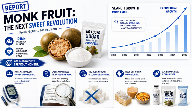 A clean, professional report-style infographic in a white and blue theme highlighting the rise of monk fruit as the next major sweetener trend.
